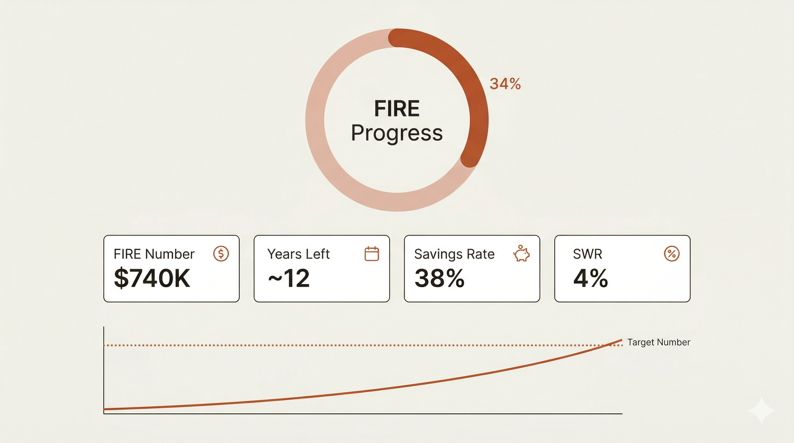 FIRE dashboard with progress ring and metric cards