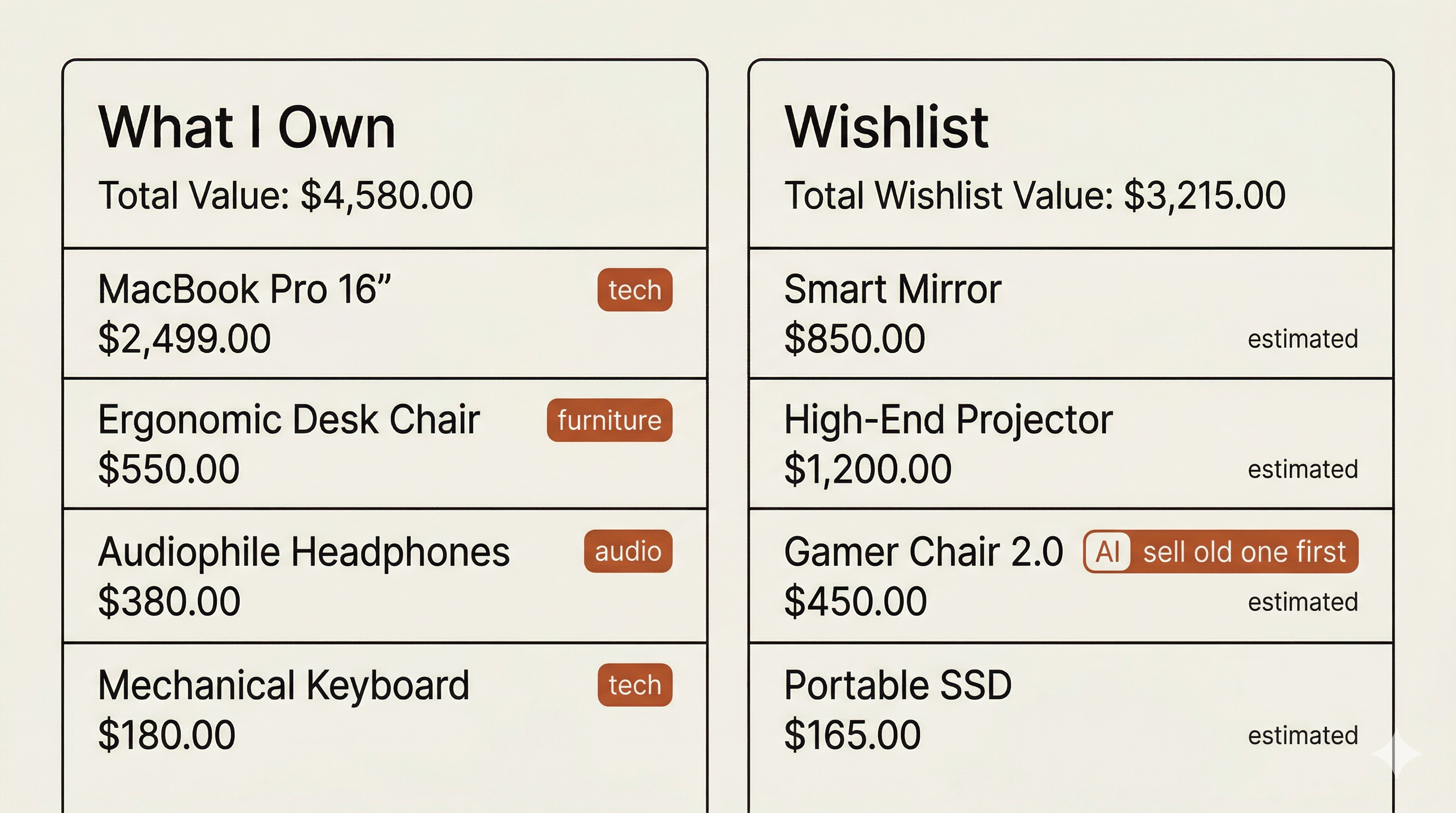 Inventory and wishlist screen